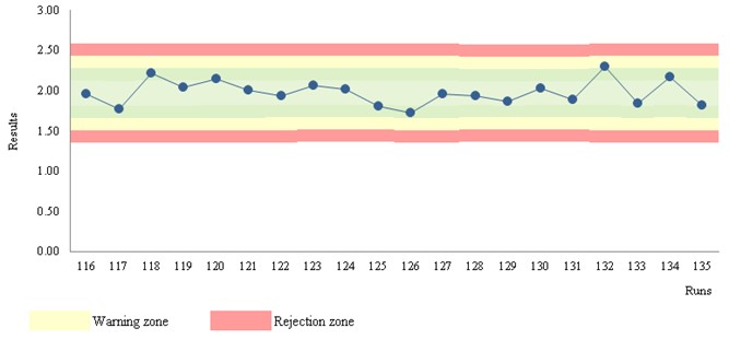 2020 pereira screening qc 4