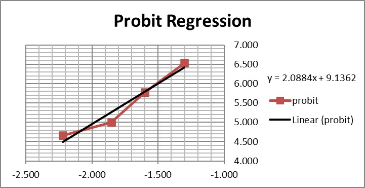 2020 probit 1 10