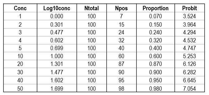 2020 probit 1 5