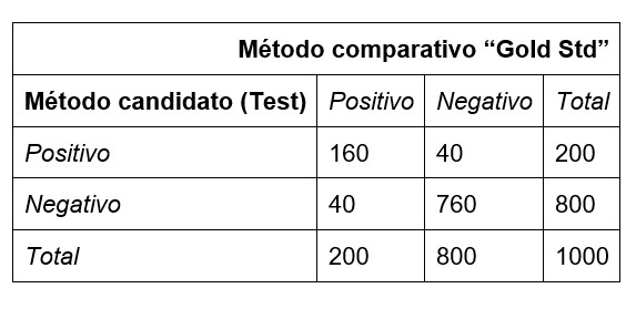 2020 valor predictivo table 2