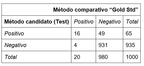 2020 valor predictivo table 3