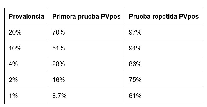 2020 valor predictivo table 4