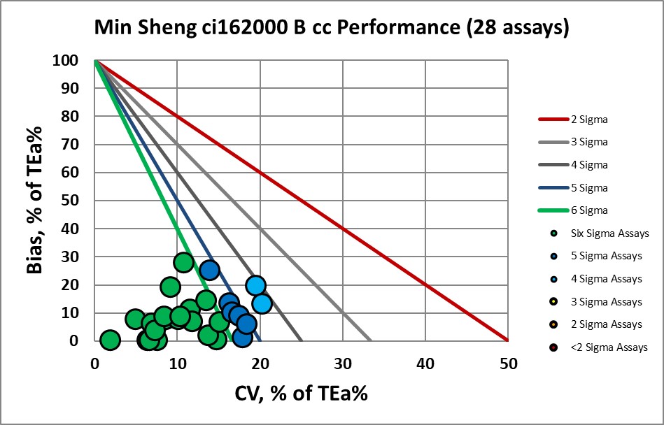 2020 vp Min Sheng medx 1