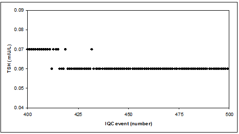 DietmarGraph2-2