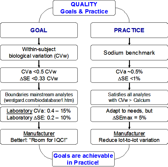 DietmarRealityCheck5