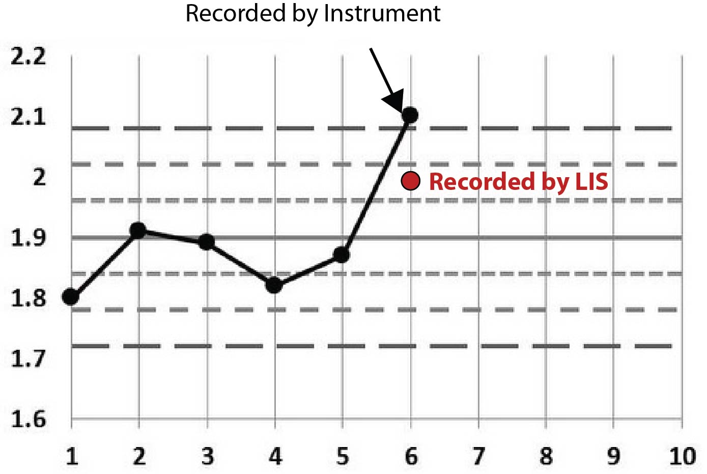 Magnesium example 2