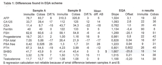 HVS-Table1