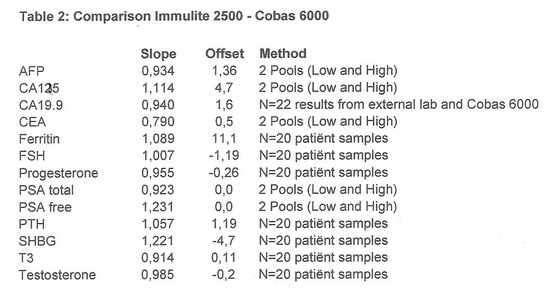 HVS-Table2