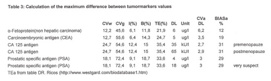 HVS-Table3