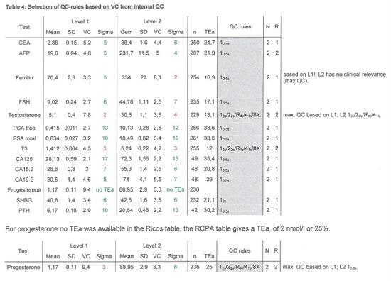 HVS-Table4