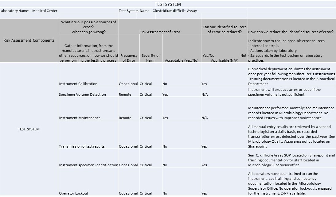 IQCP C.Difficile 2