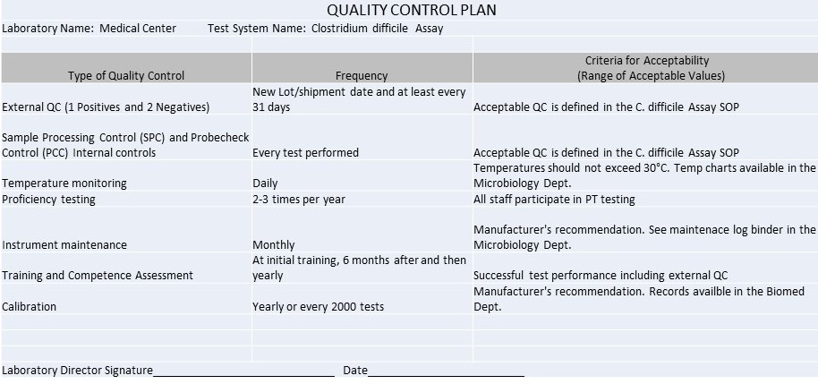 IQCP C. Difficile 6