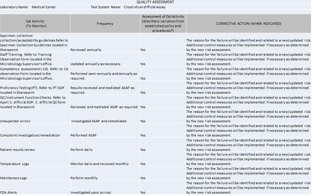 IQCP C. Difficile 7