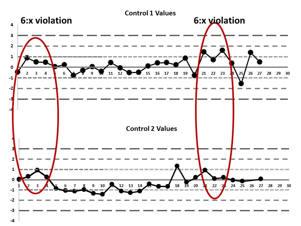 LabErrorLJChart-ManfMean-C12-noted