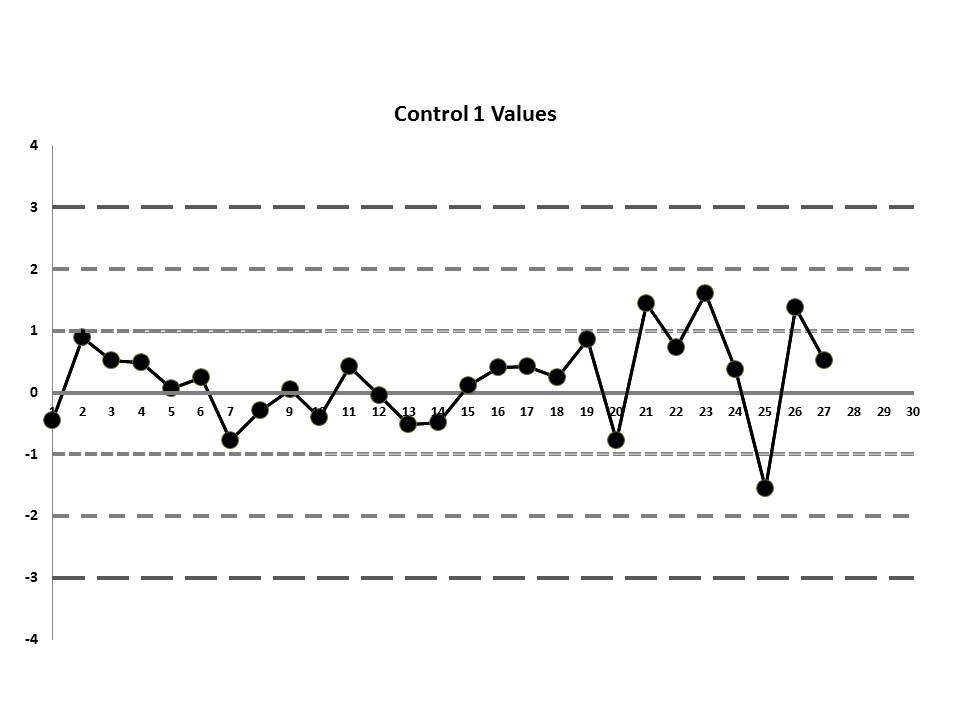 LabErrorLJChart-ManfMean-Control1