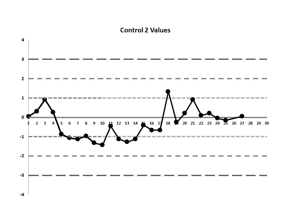 LabErrorLJChart-ManfMean-Control2