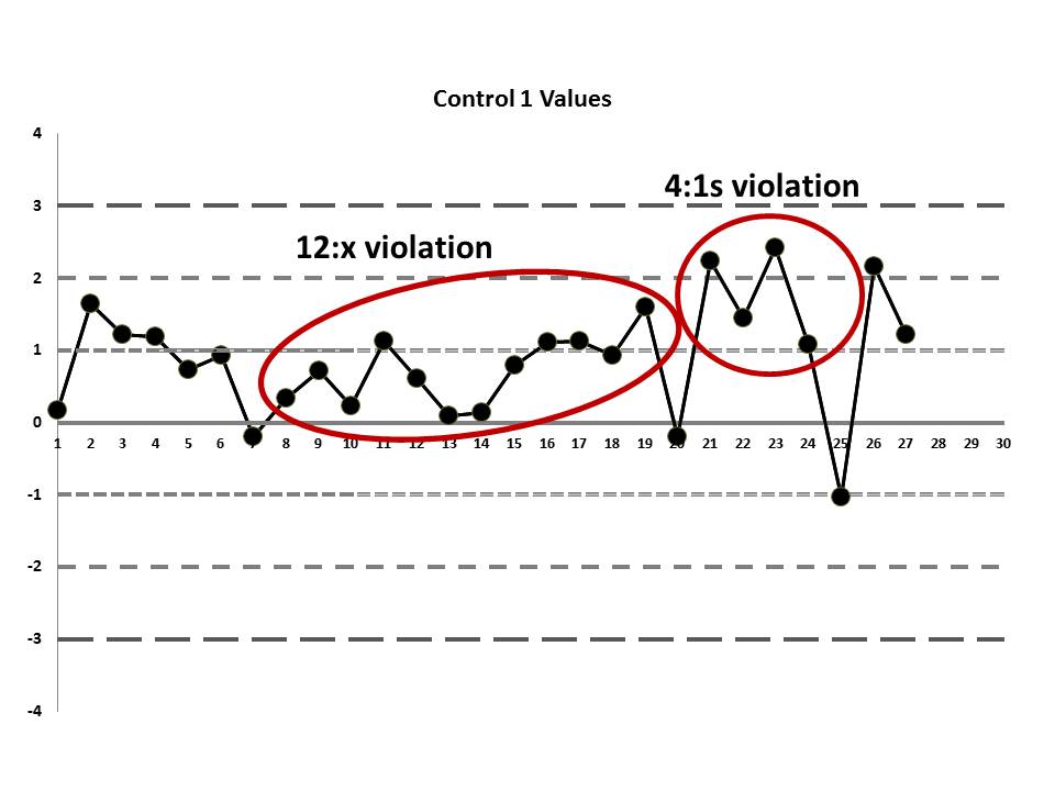 LabErrorLJChart-RealMean-C1-noted