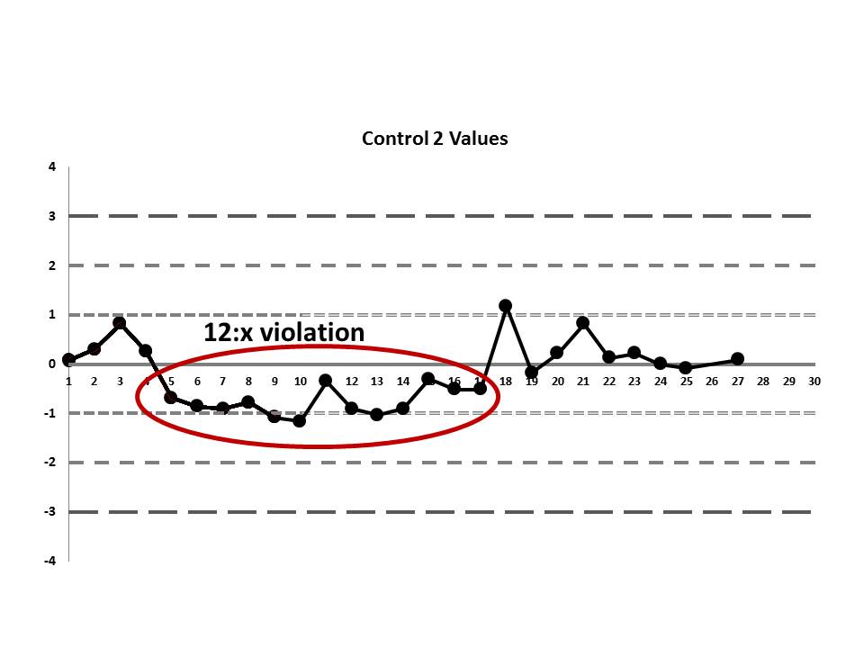 LabErrorLJChart-RealMean-C2-noted