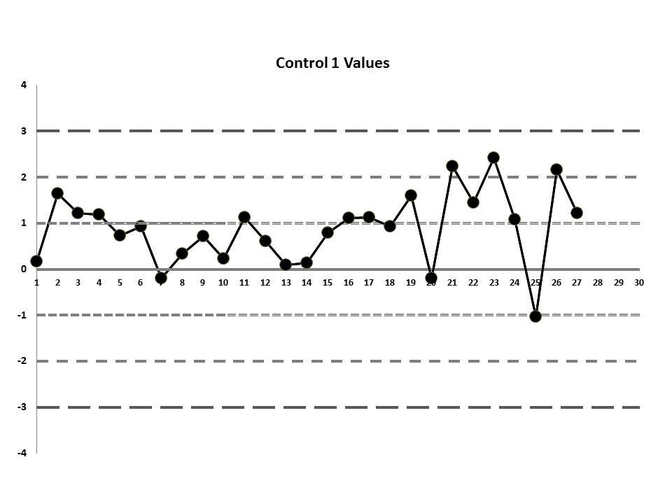 LabErrorLJChart-RealMean-Control1