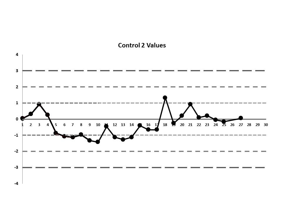 LabErrorLJChart-RealMean-Control2