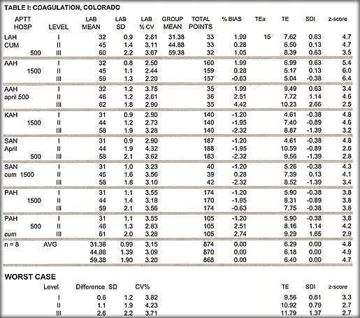 Davidplautdatatable1