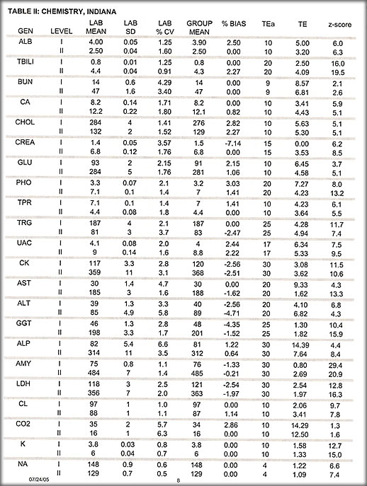 Davidplautdatatable2