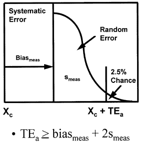 Conventional total error budget for stable performance