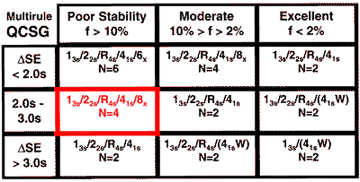 Mqcsg2