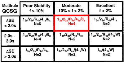 Mqcsg4