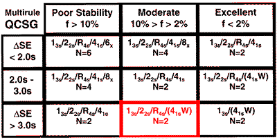 Mqcsg6