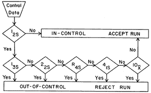 Original "Westgard Rules"